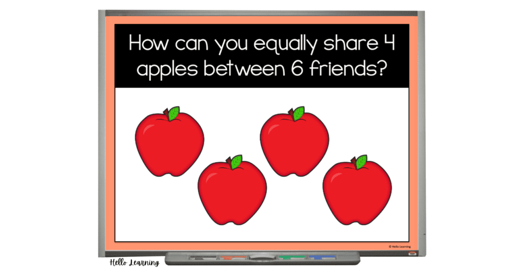 Smart Board showing an image of four apples asking kids how to split them between 6 people.