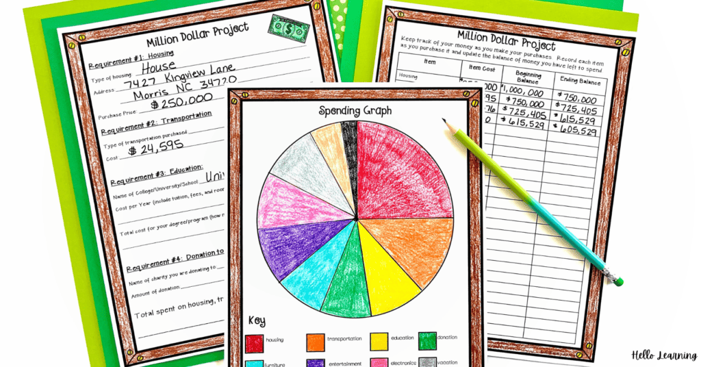 million dollar math project spending graph and spending tracker on top of green paper